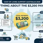 Cost of Living Support Australia 2026